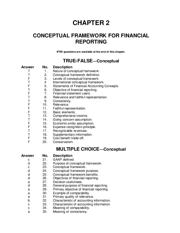 Intermediate Accounting, 16th Edition Test Bank